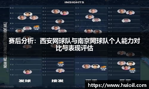 赛后分析：西安网球队与南京网球队个人能力对比与表现评估